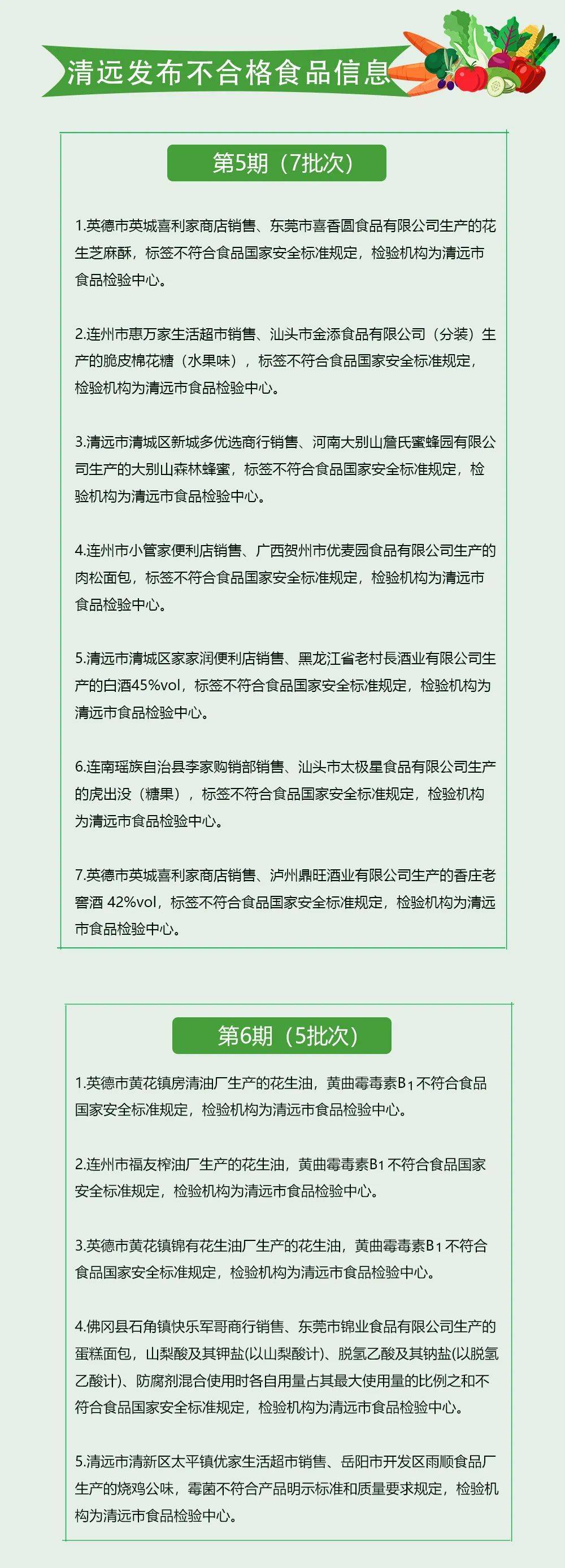 食品安全警鐘再響 清遠嚴查12批次不合格食品，薯類銷售安全引關(guān)注