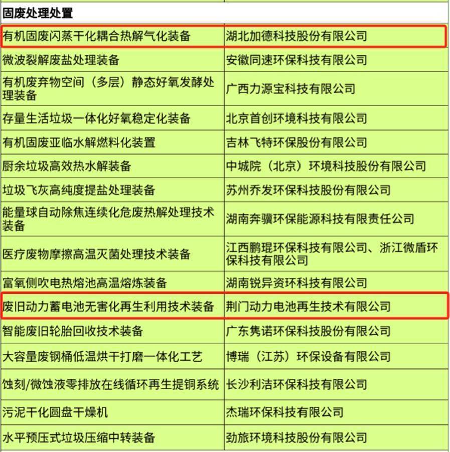 綠色升級(jí)顯成效 | 湖北9家企業(yè)榮膺國(guó)家重大環(huán)保技術(shù)裝備目錄，除塵技術(shù)引領(lǐng)行業(yè)創(chuàng)新