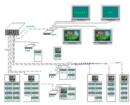 西門子控制電腦在整車電子檢測系統(tǒng)中的應(yīng)用與計算機(jī)系統(tǒng)服務(wù)