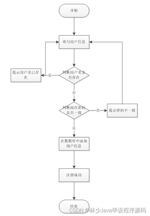如何選擇高質(zhì)量的計算機(jī)畢業(yè)設(shè)計 以SpringBoot企業(yè)售后服務(wù)管理系統(tǒng)為例