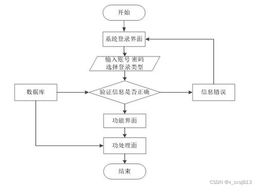 基于Spring的花谷花卉科普系統(tǒng)設(shè)計(jì)與實(shí)現(xiàn)——計(jì)算機(jī)畢業(yè)設(shè)計(jì)源碼07484解析